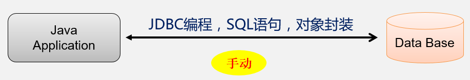 图标