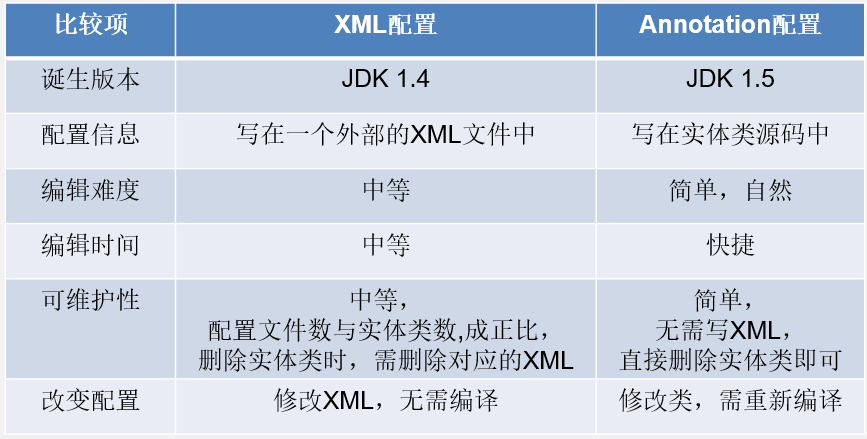 图示