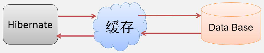 图示