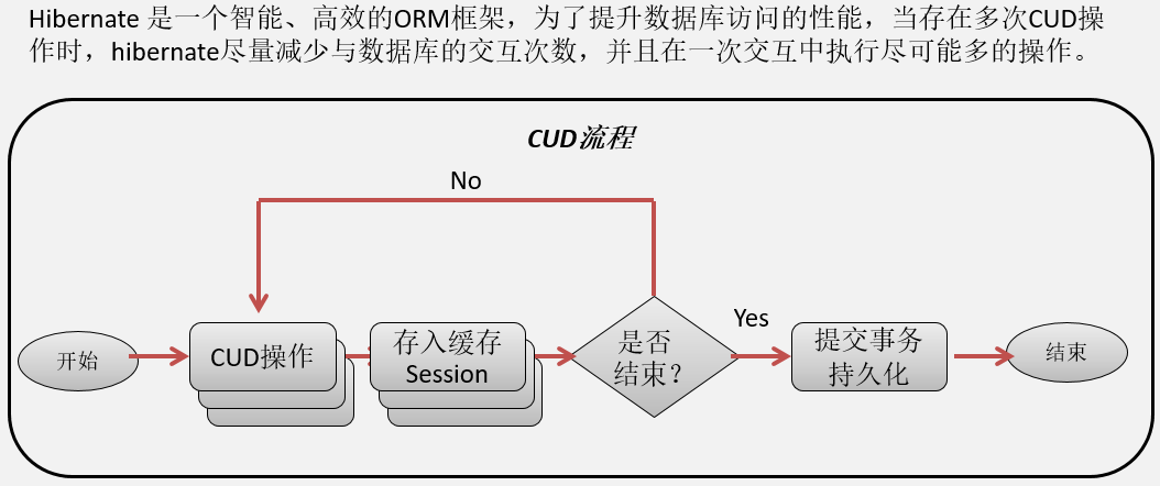 图示
