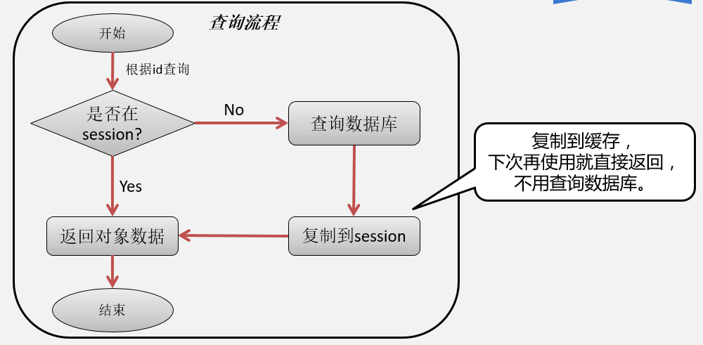 图示