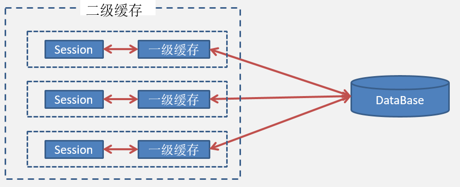 图示