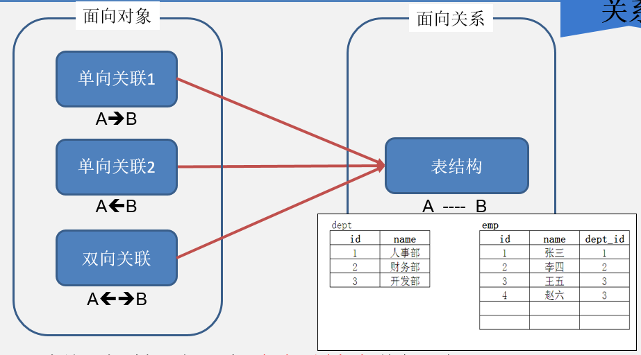 图示