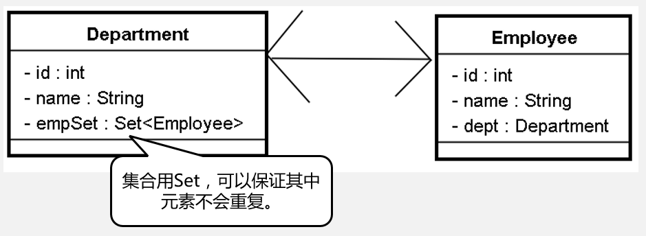 图示