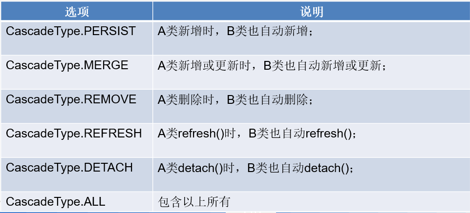 图示