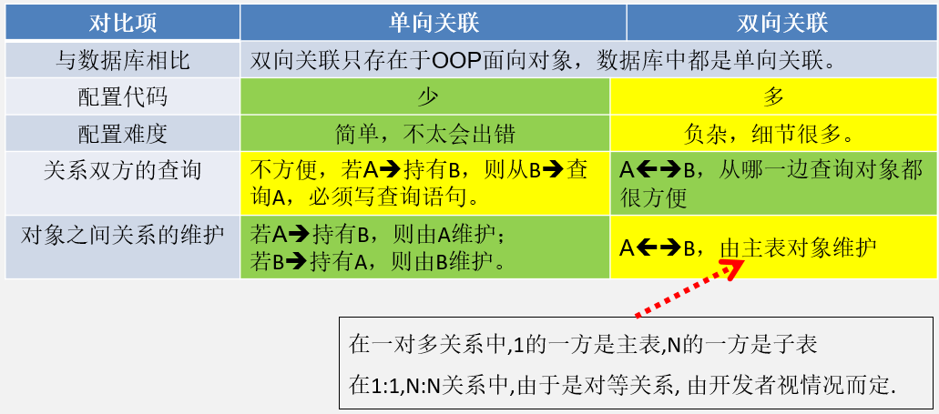 图示