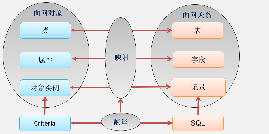 图示