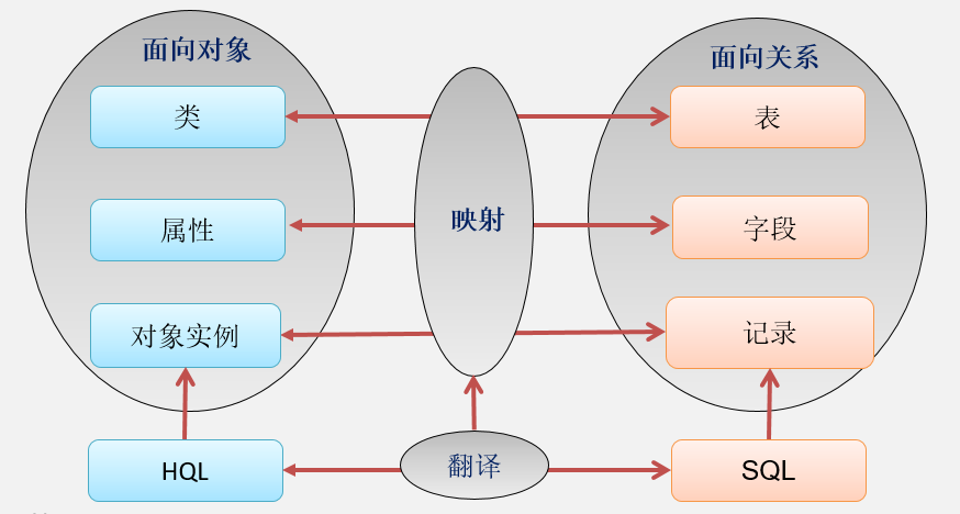 图示