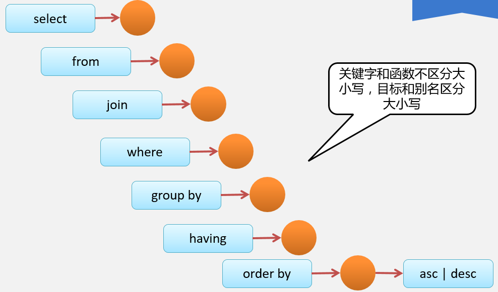 图示
