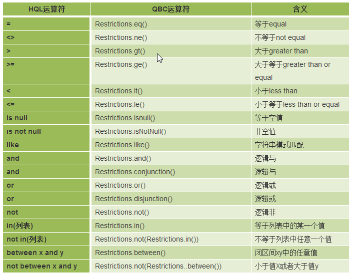 图示