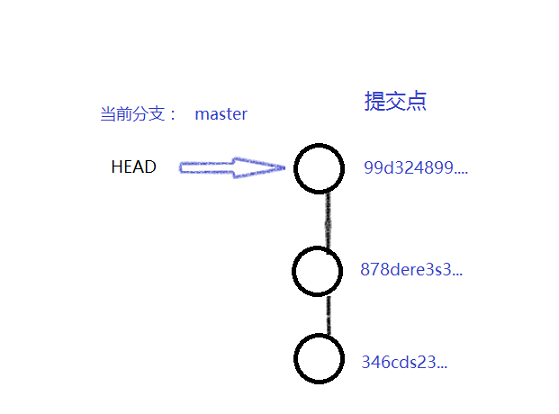 图示