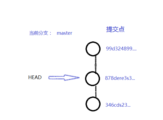 图示
