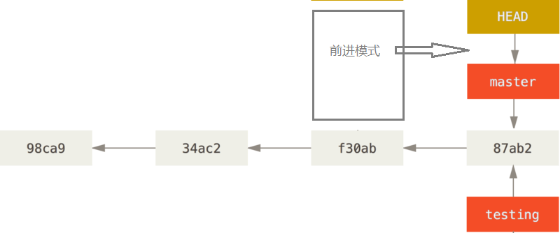 图示