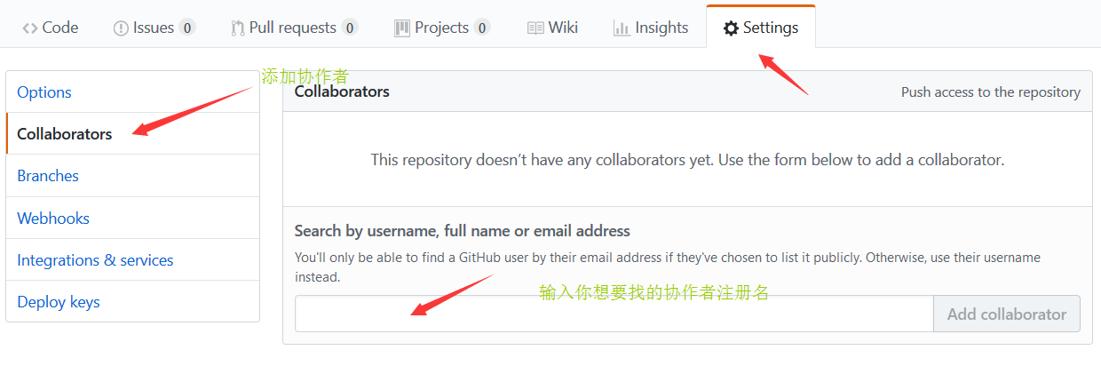 图示