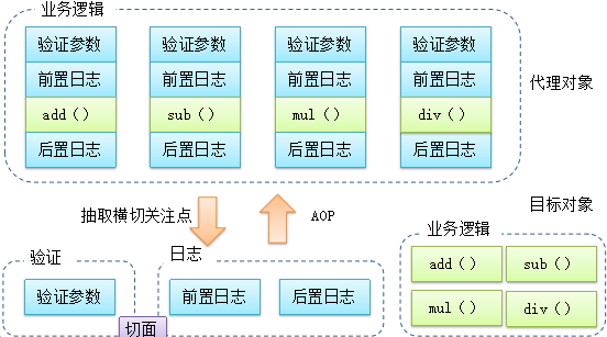 图示