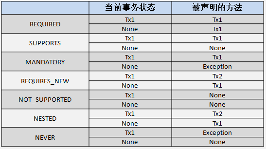 图示