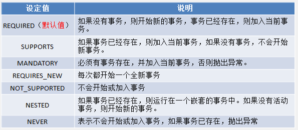 图示