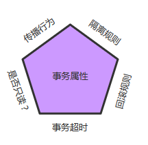 图示