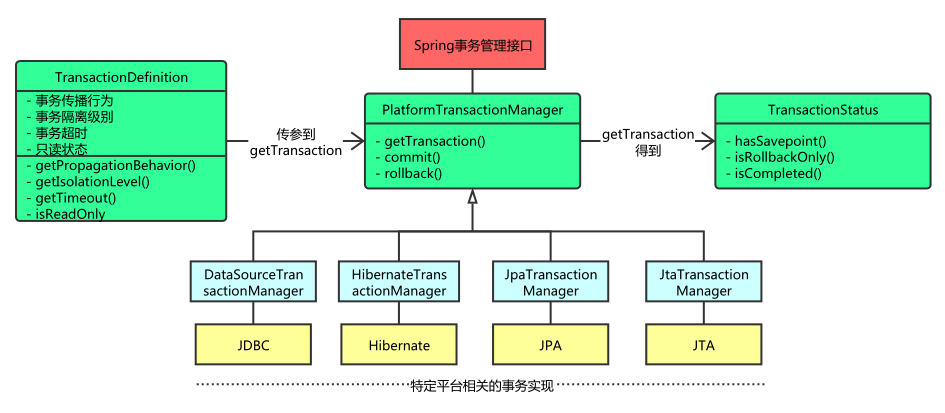 图示