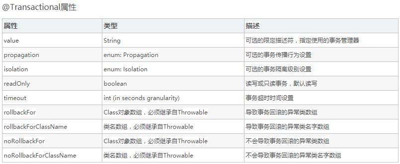 图示