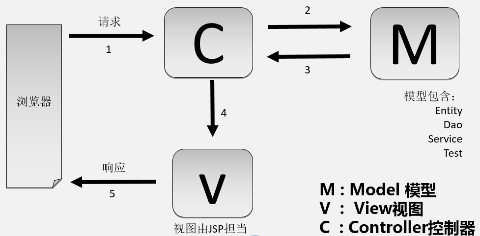springmvc