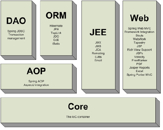 springmvc