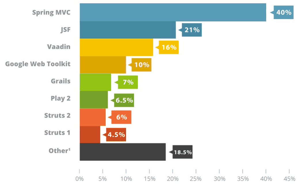 springmvc