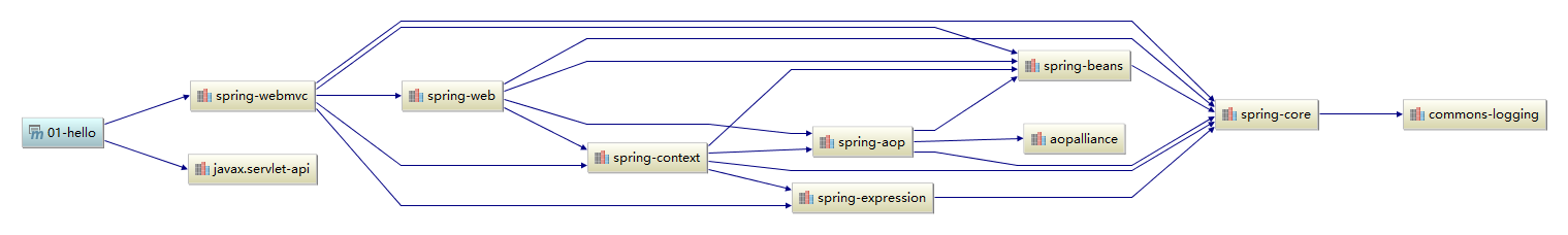 springmvc