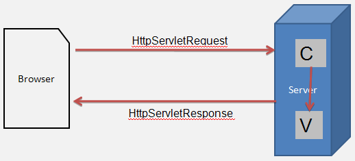 springmvc
