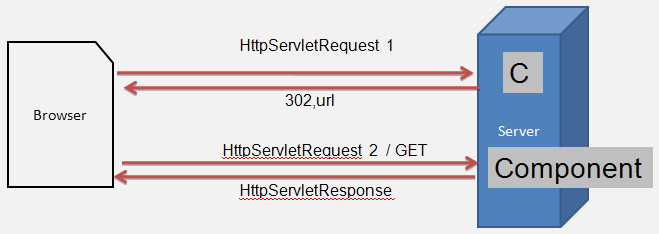 springmvc