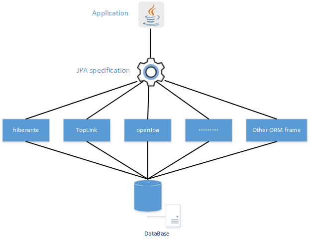 jpa-spec