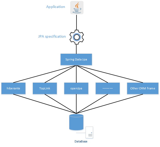 spring-data-jpa
