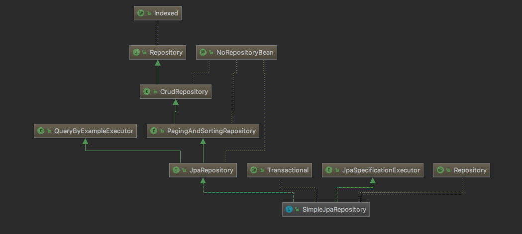 springdatajpa-classdiagram