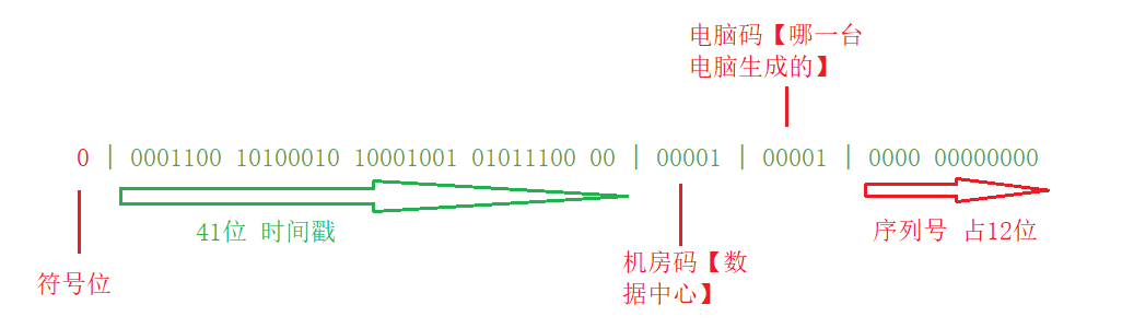 图示